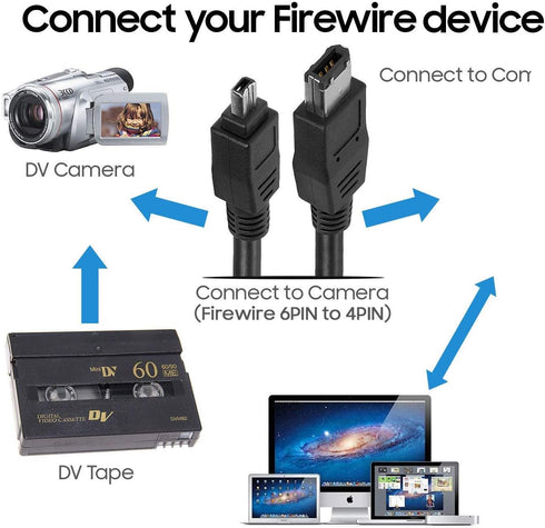 BRENDAZ FireWire DV Cable iLink IEEE-1394 6P-4P M/M Compatible with Sony HVR-HD1000U HVR-A1U, HDR-FX7 HDR-FX1000, DCR-VX2100, CCD-TRV108 Hi8 Camco...