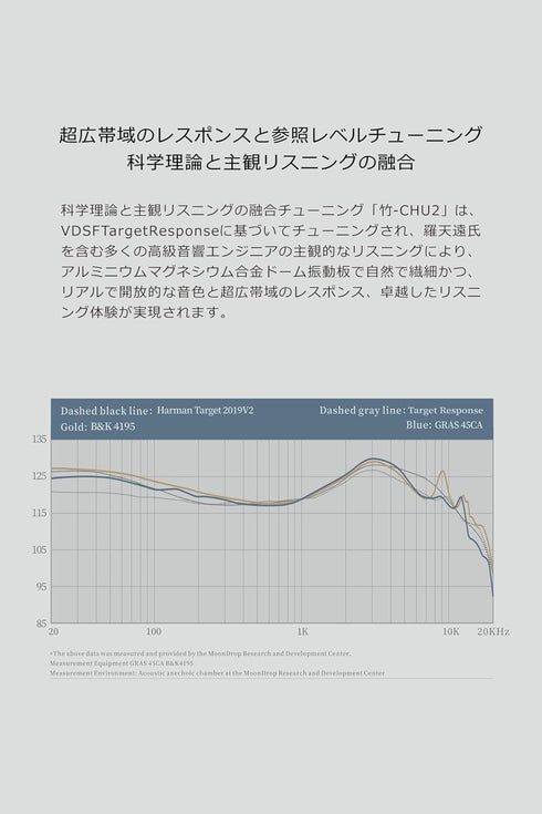 Moondrop CHU II High Performance Dynamic Driver IEMs Interchangeable Cable in-Ear Headphone......