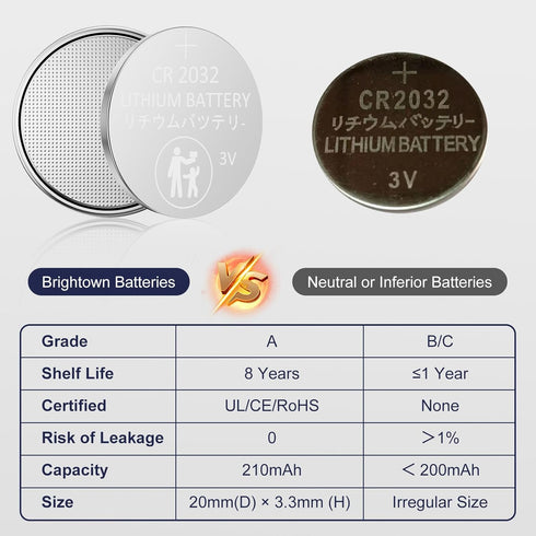 Brightown CR2032 Batteries, 3V Lithium Coin Cell Batteries, CR2032 Button Batteries for Small Electronic Devices, Watches, Key Fobs, Smart Sensors...