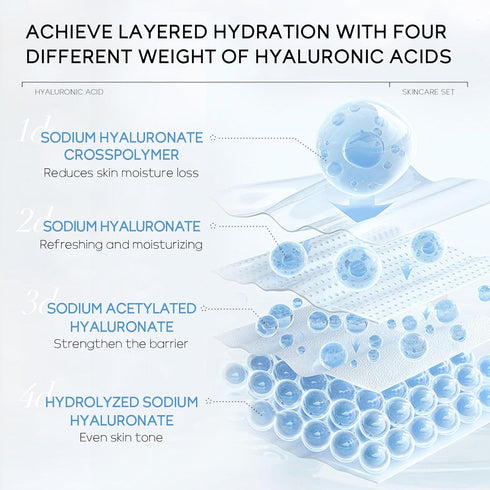 Hyaluronic Acid Skin Care Set, Hydration Kit for Women Teen Girls, Low pH Cleanser, Moisturizer, Serum, Eye Cream, Anti Aging, Firming, Travel Siz...