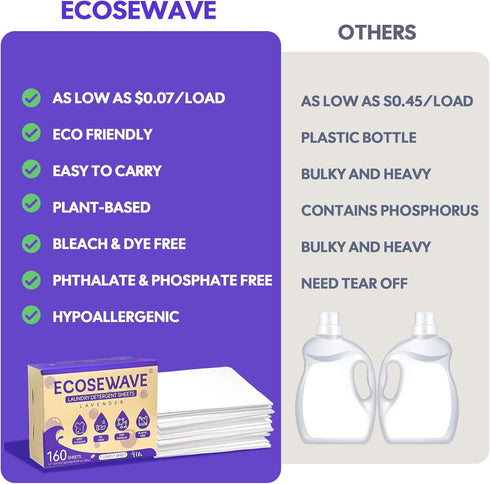 Laundry Detergent Sheets, 160 sheets, Lavender Scent, Hypoallergenic and Eco-Friendly Laundry Strip, Perfect for Travel Camping,Apartments, Dorms...