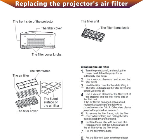 Replacement Air filter for Infocus projector In5110 IN5108 IN5106 IN5104 IN5102 IN42+ IN42 C445+...