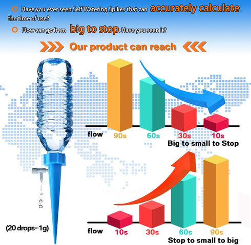 Plant Self Watering Spikes Indoor Outdoor Plastic Bottle Garden Plant Drip Irrigation Automatic Device Spike System Plants Watering Bulbs Globes w...