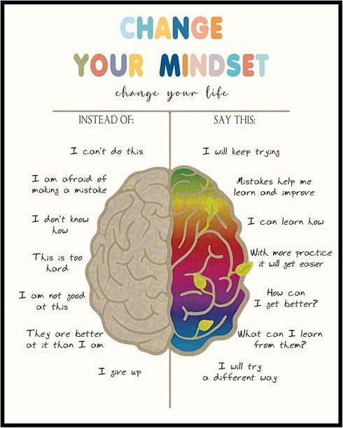 Posterizer 1 pcs-Growth Mindset Therapy Office-self help guide-Motivational & Inspirational Art Decor for Doctors, medical Office- unframed wall a...