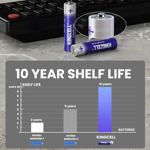 AAA Batteries 36 Pack, High-Performance Triple AAA Batteries with Long-Lasting Power,Alkaline AAA Batteries 10-Year Shelf Life for Kids Toys, Romo...