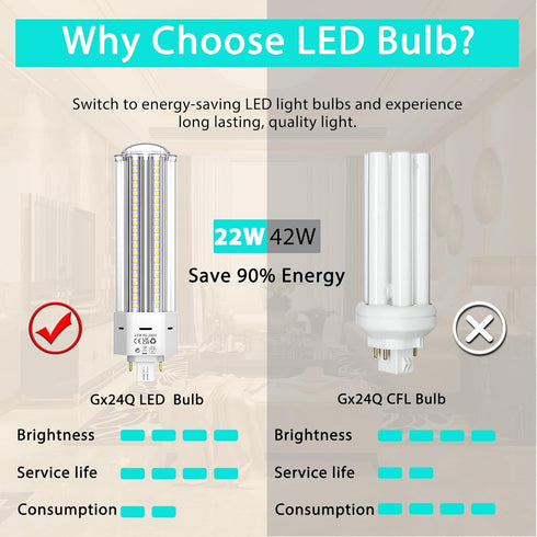 GX24QG24Q LED 4-Pin Base Light Bulb 22W (42W CFLCompact Fluorescent Lamp Equivalent) GX24 LED PL-C Recessed Lamp, RemoveBypass The Ballast, 6000K,...