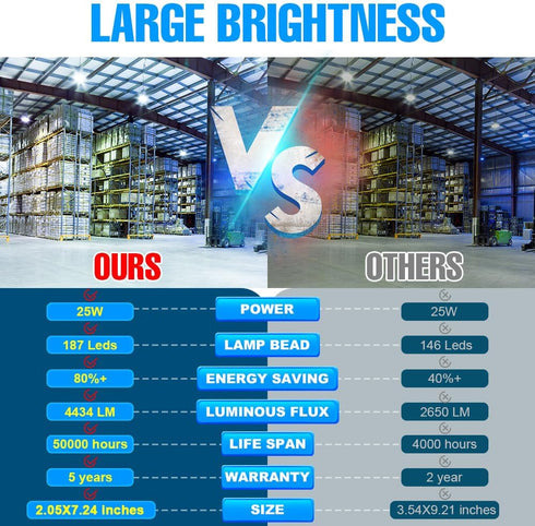 25W LED Corn Llight E26 Bulbs 300Watts Equivalent 4434 Lumens E39 Mogul Base 6000K Daylight Lamp Bulb AC100-277V Large Area Lighting for Storage R...