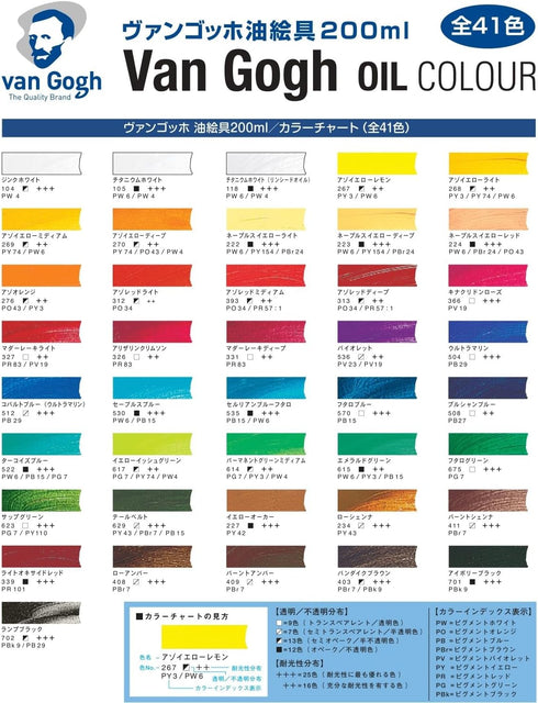 Van Gogh Oil Color Paint, 200ml Tube, Turquoise Blue 522...