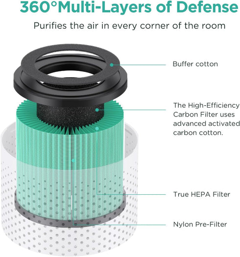 KOIOS Official Certified H13 True HEPA Replacement Filter Compatible with P40 Air Purifier...
