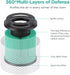 KOIOS Official Certified H13 True HEPA Replacement Filter Compatible with P40 Air Purifier...