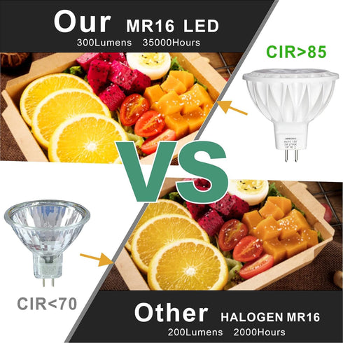 MR16 LED Bulb Light Bulbs 3W (35W Halogen Equivalent) 2700K GU5.3 Base 12V Spotlight 300Lm for Landscape Recessed Track Lighting Ceiling Indoor Ou...