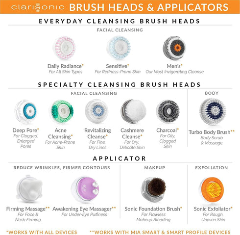 Clarisonic Sonic Foundation Makeup Brush Compatible with Mia 1, Mia 2, Mia Fit, Alpha Fit, Smart Profile Uplift and Alpha Fit X, 1 Count...