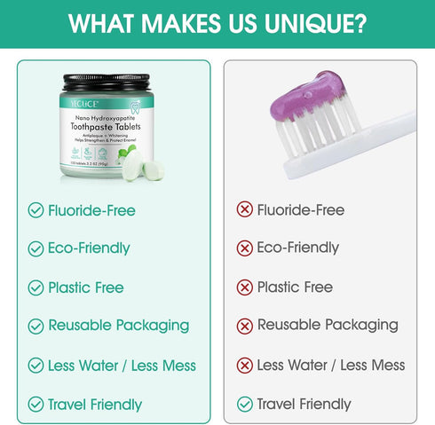 150 Toothpaste Tabs, Flouride Free Toothpaste Tablets, Nano Hydroxyapatite, Sensitive Toothpaste Tablets, Peppermint Flavored Strengthen Teeth, Ec...