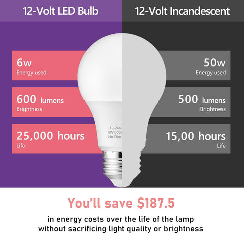 12V LED Bulb 6W(50W Equivalent), Daylight 5000K, 12V-24V AC/DC, 600 Lumens, Non-Dimmable, A19 12V DC LED Light Bulbs, E26 Base, Pack of 6...