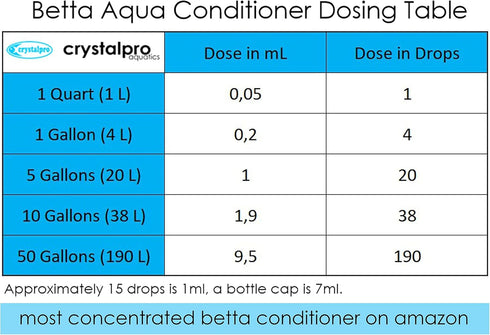 Betta Water Conditioner 4.22 Oz - Treats 660 Gallons - Neutralizes Chlorine and Ammonia Concentrated Betta Fish Water Conditioner for Betta Fish T...
