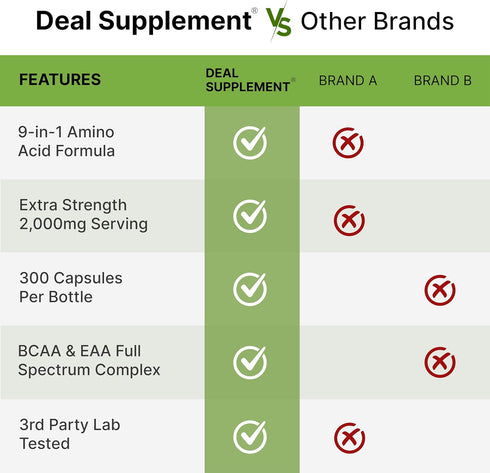 Essential Amino Acids (EAA) 2000mg Per Serving, 300 Capsules – Unflavored - 9 in 1, All BCAAs (Branched-Chain Aminos) – Lean Muscle Support & Natu...