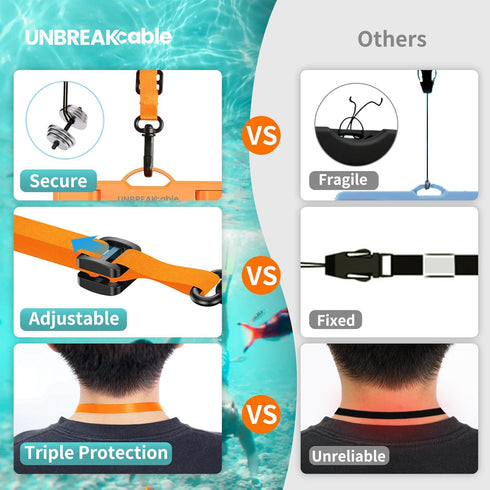 UNBREAKcable Waterproof Phone Pouch, IPX8 Universal Waterproof Phone Case Dry Bag with Lanyard for iPhone 14 13 12 11 Pro Max XR X XS SE 8 Plus Sa...