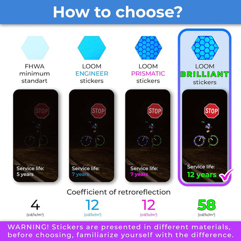 LOOM Reflective Stickers Kit (6pcs Brilliant-Blue)• Nighttime Safety Waterproof Self-Adhesive Decals for Helmets, Skateboard, Bike, Scooter, E-Bik...