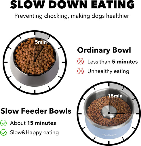 PetPrime Stainless Steel Slow Feeder Dog Bowls Non Slip Spill Proof Metal Slow Eating Dringking Weighted Bowl Cats Pet Food Water Dish Feeding for...