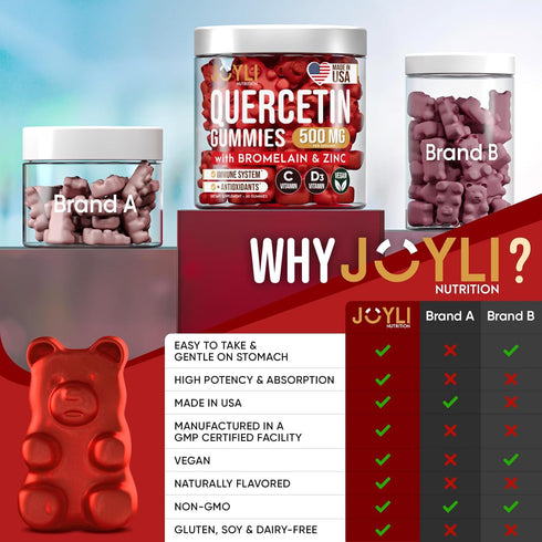 JOYLI Quercetin Gummies - Pure Quercetin with Bromelain Zinc Vitamin C & Vitamin D3 - Quercetin Supplement 500MG for Immune System & Allergy - Que...