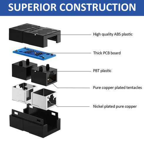 Frienda 10 Pieces RJ45 Coupler, Ethernet Extension Adapter Network Connector for Cat7/Cat6/Cat5e/Cat5 Ethernet Network Cable Coupler Female to Fem...