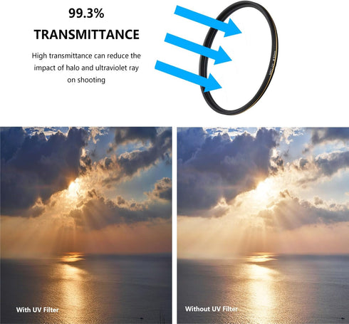 82mm UV Protective Filter, 16-Layer Multi-Resistant Nano Coated, Ultra Slim, German Optics, Weather-Sealed, HD Clear Glass Ultra Violet Filter, Ca...