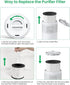Air Purifier Replacement Filter Compatible with MOOKA & KOIOS B-D02L Air Purifier, VEWIOR B-D02U Air Cleaner, 3-in-1 Filter H13 True HEPA Filter A...