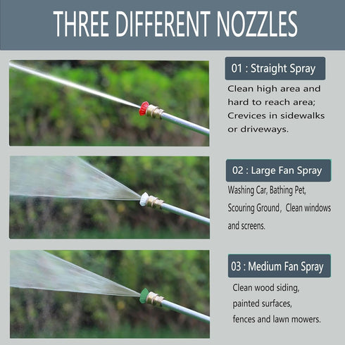 2024 Upgraded Jet Nozzle High Pressure Hose Nozzle for Garden Hose, Jetnozzle High Pressure Washer Tools With 3 Different Nozzles and Quick Connec...