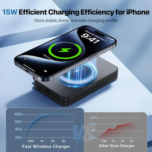 3 in 1 Charging Station for Apple Devices, 20W Magnetic Foldable Travel Wireless Fast Charger for iPhone 15/14/13/12/Pro/Max & AirPods 3/2/Pro & A...