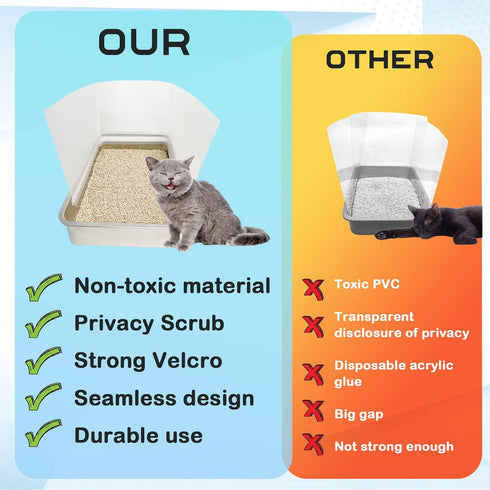 3 Pcs Connectable Cat Litter Box Pee Shields High Side Easy Cleaning Anti-Splashing Litter Pan Shield - Litter Box Not Included Medium...