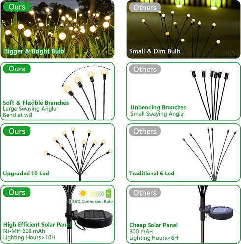 Solar Garden Lights - 2 Pack 20LED New Upgraded Firefly Lights Solar Outdoor Waterproof Solar Swaying Light, 2 Lighting Modes Solar Lights for Yar...