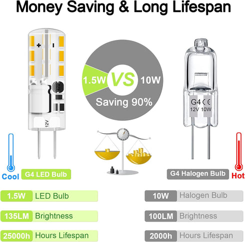 G4 LED Bulb JC Type Bi-Pin Base Bulb 1.5W AC/DC 12V 10W T3 Halogen Bulb Replacement for Landscape Lighting, Under Cabinet Puck Light, Chandeliers,...