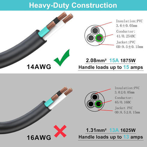 Short Outdoor Extension Cord with On/Off Switch - 1.5FT Waterproof 3 Prong Extension Cord with Inline Switch, 1875W Heavy Duty Black SJTW 14AWG Gr...