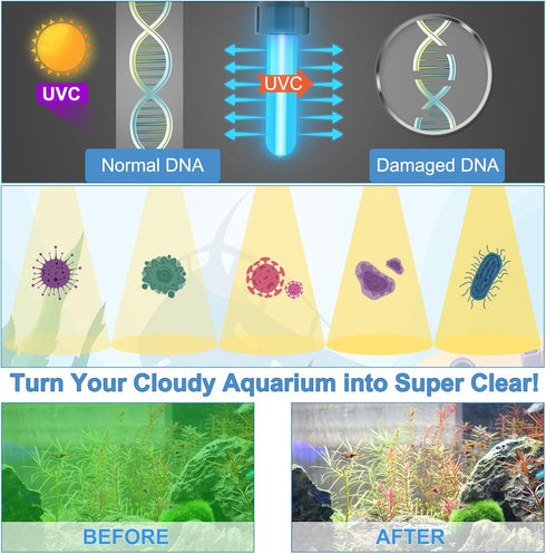 Replacement Media for UV-C Aquarium Filter, Fish Tank Filter Replacement Parts, Including 1 x 3W UV-C Light Tube...