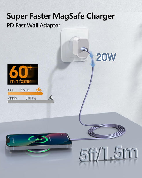 2 Pack Magnetic Wireless Charger 15W Apple Mag-Safe Charger with 20W Adapter for iPhone 15/14/13/12 Pro/Max/Plus/Mini and AirPods 3/2/Pro 2/Pro Ma...