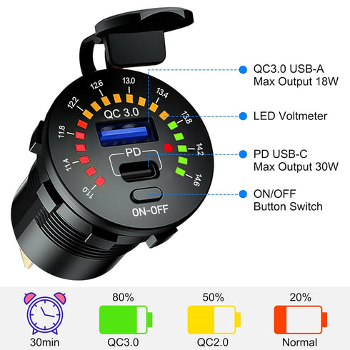 Linkstyle 12V USB Outlet, QC3.0 USB-A Port, PD USB-C Port, Cigarette Lighter Socket with Voltmete Switch, Outlet Socket Panel for Car Boat...