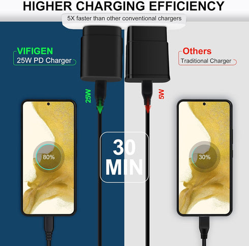 25W Super Fast Charger Type C for Samsung Galaxy A54 5G A14 A13 S23 S23+ S23 Ultra S22 S21 FE S20 A03s A53 A04s A23 A33 A34,Z Fold4 3 Z Flip4,USB ...