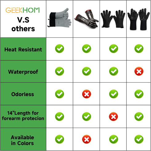 GEEKHOM BBQ Gloves, Grilling Gloves Heat Resistant Oven Gloves, Kitchen Silicone Oven Mitts, Long Waterproof Non-Slip Pot Holder for Barbecue, Coo...