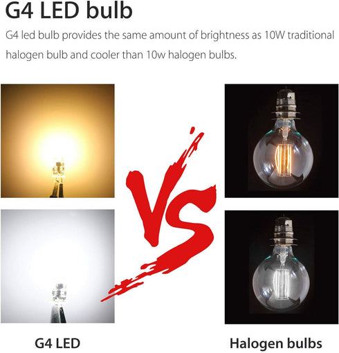 Lxcom Lighting G4 LED Bulb 12V Bi-Pin Base 1.5W LED COB Light Bulbs (10 Pack) 10W Halogen Replacement Warm White 3000K T3 G4 Base No Flicker for U...