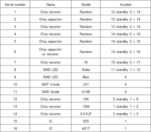 Soldering Practice Kit,DIY SMD SMT Welding Practice Soldering Skill Training Board (Soldering-150 Elements)...