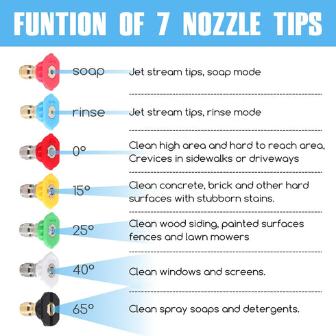 Pressure Washer Tips, Set of 7 Pressure Washer Nozzle Tips with Nozzle Holder, 1/4 Inch Quick Connect, 4000 PSI...