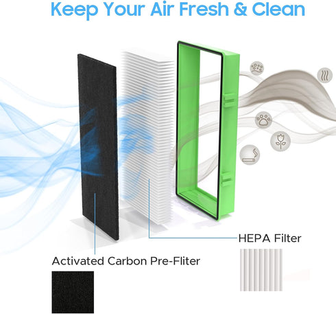 Aller-gen Remover Aer1 Filter Replacement for Holmes Air Puri-fiers, 1 True HEPA Filters + 2 Carbon Booster Filters, HAPF300AP-U4...