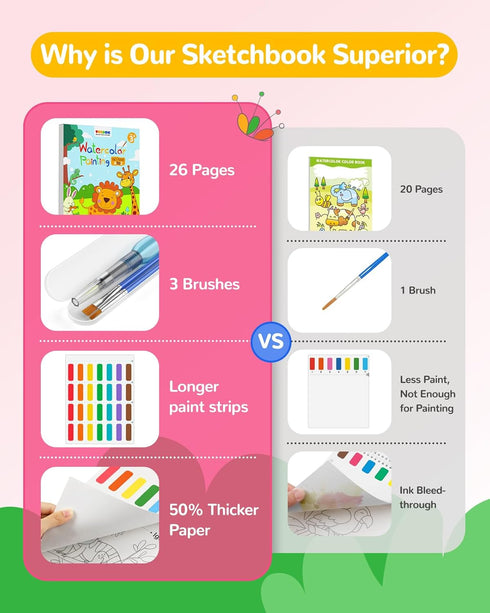 TECJOE Paint with Water Coloring Books for Toddlers, 26 Pages A to Z Animal Watercolor Paint Set with 3 Brushes, Mess Free Watercolor Painting Kit...