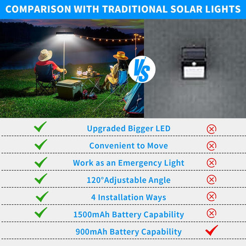 Clip On Solar Motion Lights Outdoor Waterproof, Solar Fence Lights Outside with 36 LEDs, 6000K Portable Solar Powered Security Light for Fence Gar...
