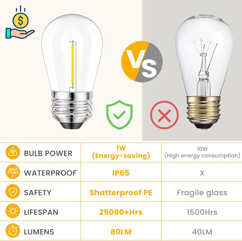 Svater S14 LED Bulbs for Outdoor String Light, E26 Base Shatterproof Replacement Bulbs, 1W Bulb Equal to 11W Incandescent, Dimmable, Waterproof, 2...