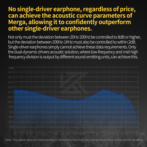 KZ Merga in Ear Monitor Wired,Dual Dynamic Driver in-Ear Headphones, KZ Deep Bass Earphones, HiFi Stereo Earbuds for Musician (Black, with Microph...