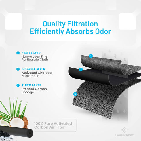 W10311524 Fresh Air Cleaner Filter Assembly Pack of 4 Replacement for Whirlpool Refrigerator 2319308 AIR1 W10315189 W10335147...