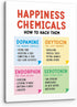 PHAMTE Happiness Chemicals Positive Mental Health Wall Art,Happy Chemicals Wellbeing Print Framed Canvas Painting Artwork For CBT Psychologist Sch...