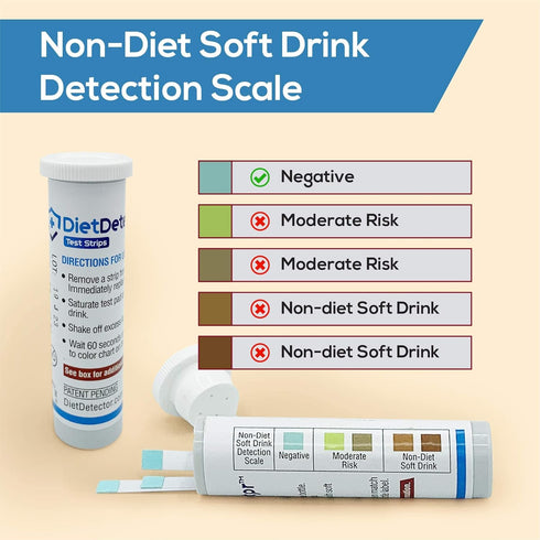 Detects Non Diet Soft Drinks Before Accidental Consumption - A Must Have for Diabetics and The Health Conscious - 40 Strips Per Box...