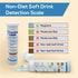 Detects Non Diet Soft Drinks Before Accidental Consumption - A Must Have for Diabetics and The Health Conscious - 40 Strips Per Box...